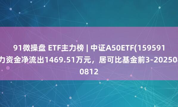 91微操盘 ETF主力榜 | 中证A50ETF(159591)主力资金净流出1469.51万元，居可比基金前3-20250812